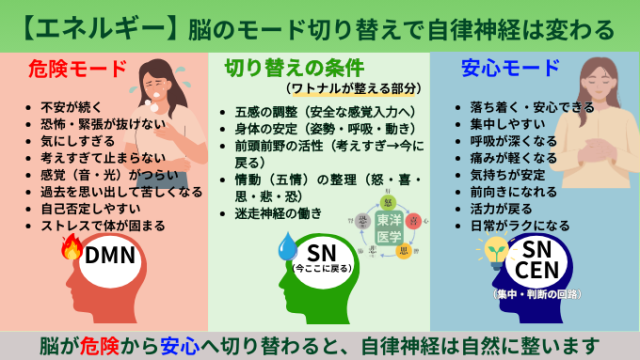 脳のモード切り替えで、不眠は変わる
