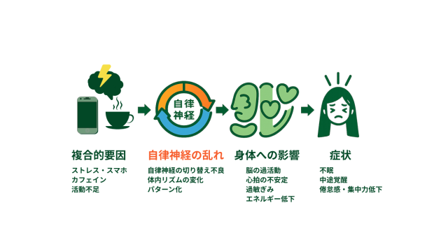 不眠の原因はひとそれぞれ