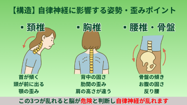 不眠に多い、姿勢、歪みポイント