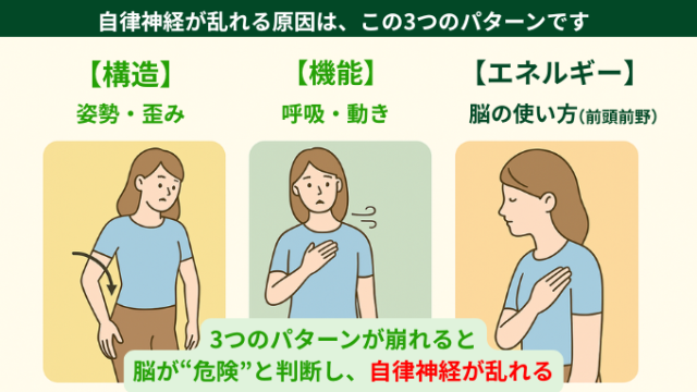 自律神経が乱れる原因は、この3パターンです