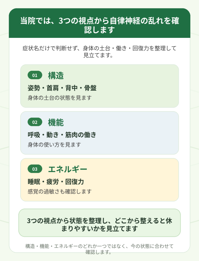 当院では、３つの視点から自律神経の乱れを確認します