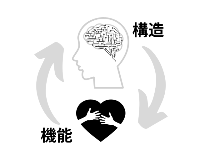 脳と心、身体の関係性