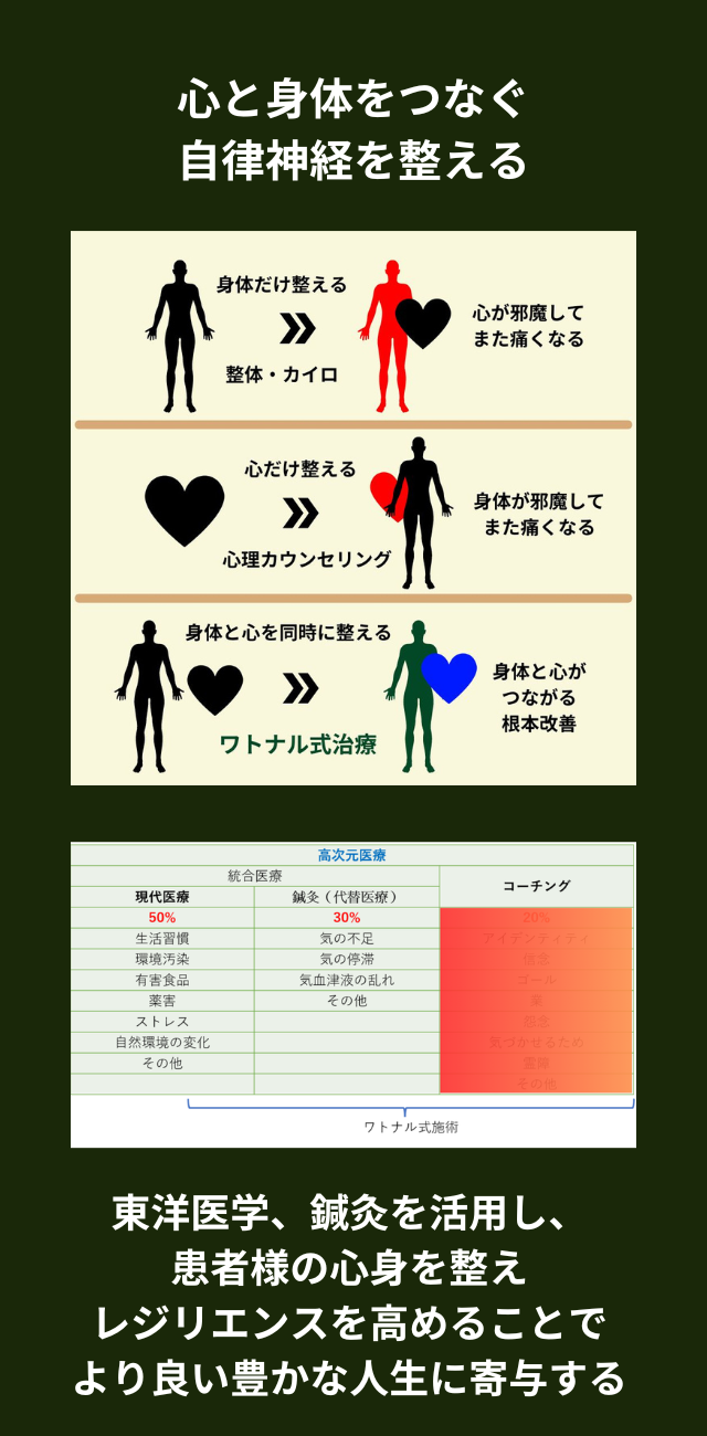 体と心を同時に整える