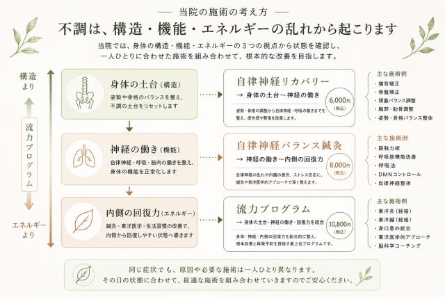 カウンセリングと検査の上で、あなたに最適な施術をご提案します