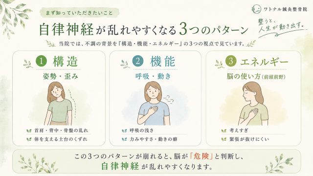 ３つのパターンが崩れると、自律神経が乱れる