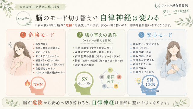 脳のモード切り替えで自律神経は変わる