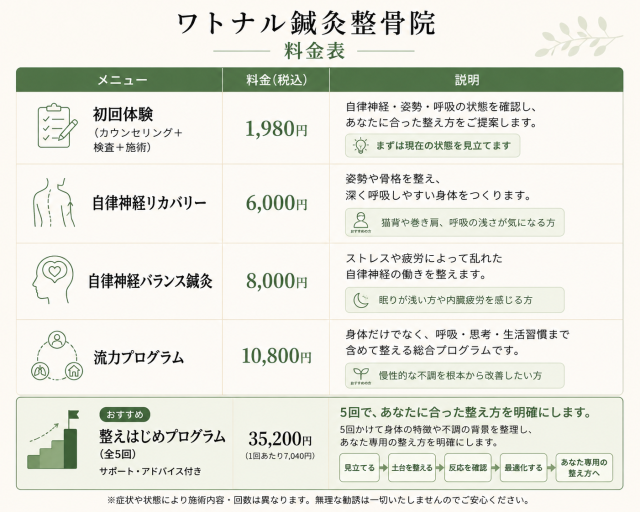 状態に合わせて、メニューを組み合わせます