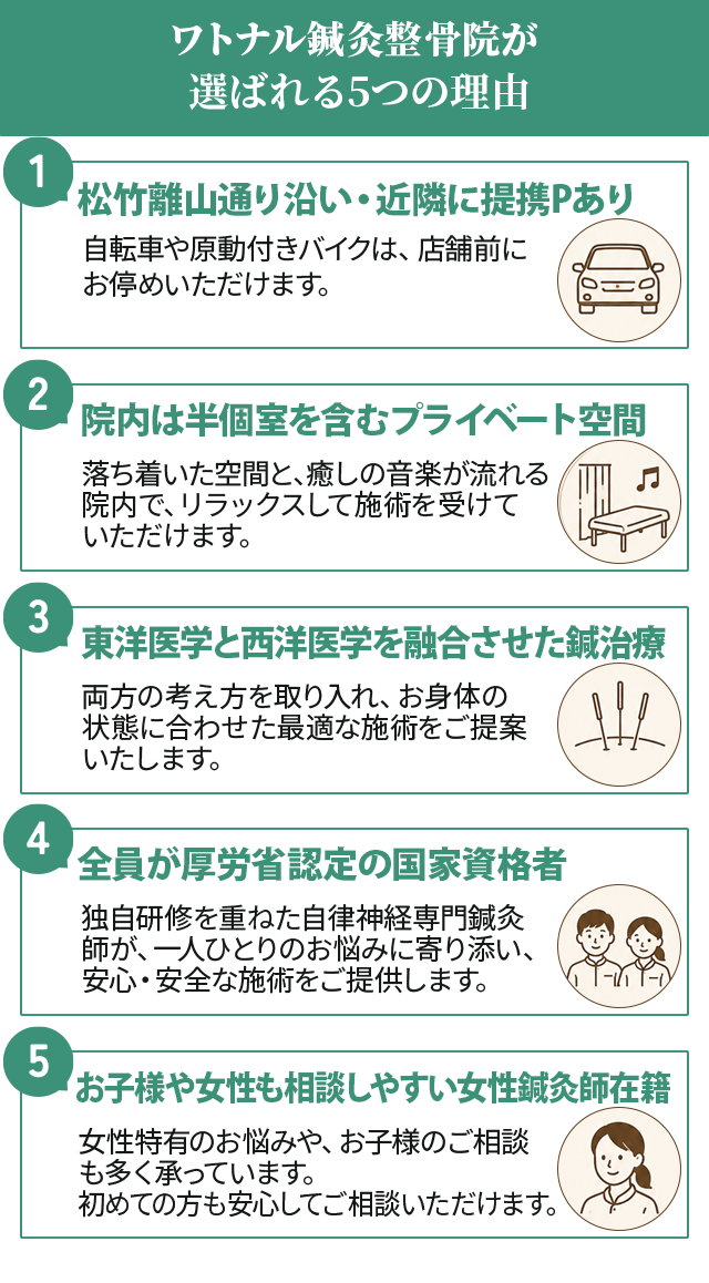 ワトナル鍼灸接骨院が選ばれる5つの理由