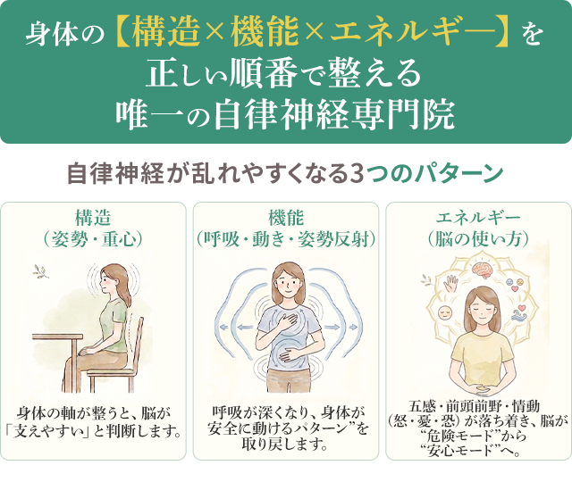 身体の【構成×機能×エネルギー】を正しい順番で整える唯一の自律神経専門院