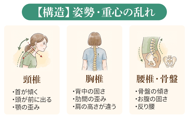 【構造】姿勢・重心の乱れ